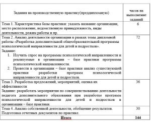 МОК - Задание на производственную практику - Психология и педагогика