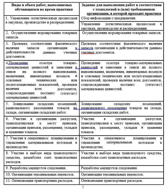 ЭМТК - Задание на производственную практику -  Операционная деятельность в логистике