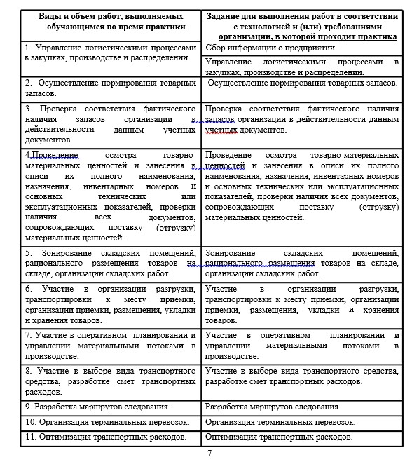 ЭМТК - Задание на производственную практику _  Операционная деятельность в логистике